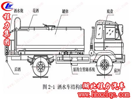 程力專(zhuān)用汽車(chē)股份有限公司灑水車(chē)的構造工藝