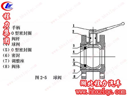 程力專(zhuān)用汽車(chē)股份有限公司灑水車(chē)的構造工藝