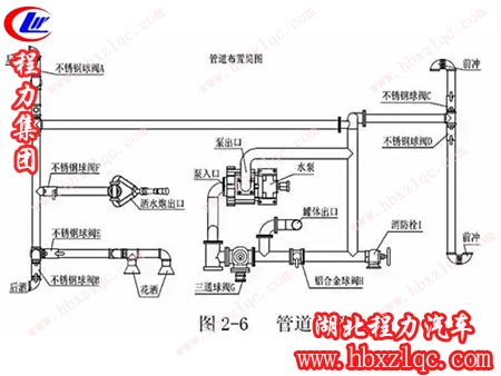 程力專(zhuān)用汽車(chē)股份有限公司灑水車(chē)的構造工藝