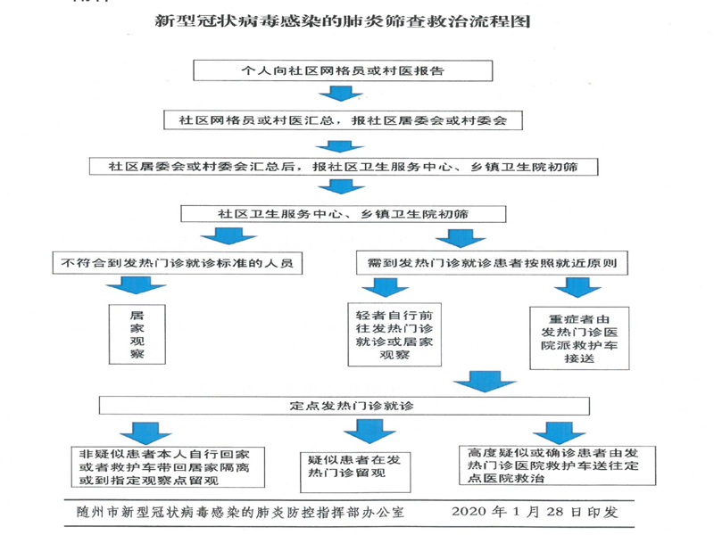 程力集團專(zhuān)用汽車(chē)關(guān)于湖北省隨州市政府延長(cháng)2020春節假期的通知