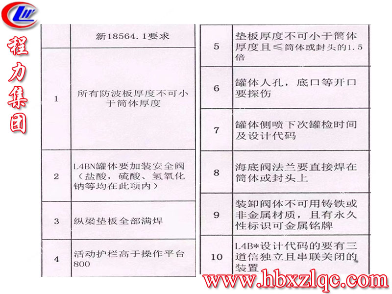 程力專(zhuān)用汽車(chē)股份有限公司